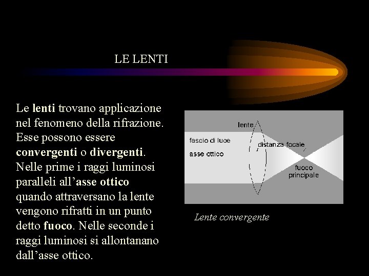 LE LENTI Le lenti trovano applicazione nel fenomeno della rifrazione. Esse possono essere convergenti