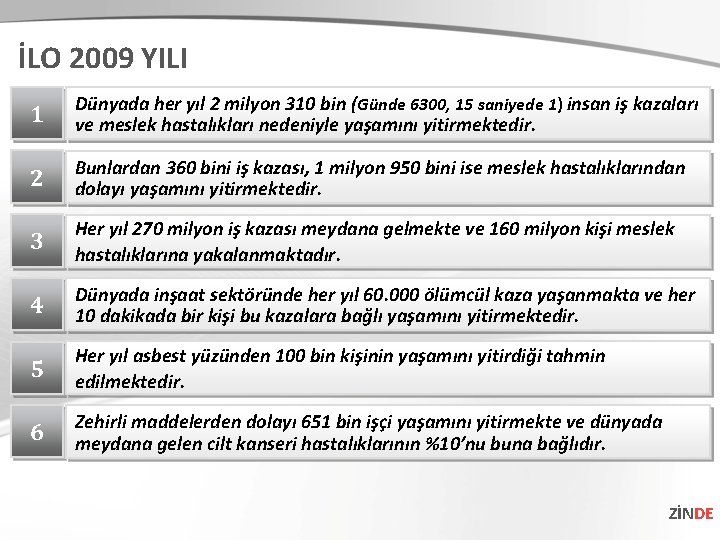 İLO 2009 YILI 1 Dünyada her yıl 2 milyon 310 bin (Günde 6300, 15