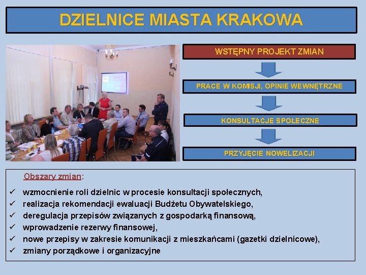 DZIELNICE MIASTA KRAKOWA WSTĘPNY PROJEKT ZMIAN PRACE W KOMISJI, OPINIE WEWNĘTRZNE KONSULTACJE SPOŁECZNE PRZYJĘCIE