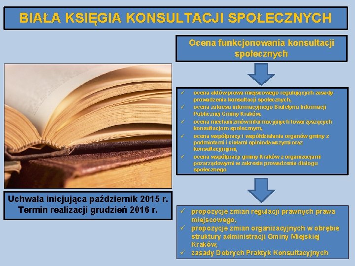 BIAŁA KSIĘGIA KONSULTACJI SPOŁECZNYCH Ocena funkcjonowania konsultacji społecznych ü ü ü Uchwała inicjująca październik