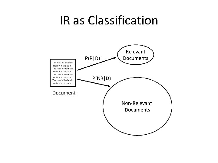 IR as Classification 