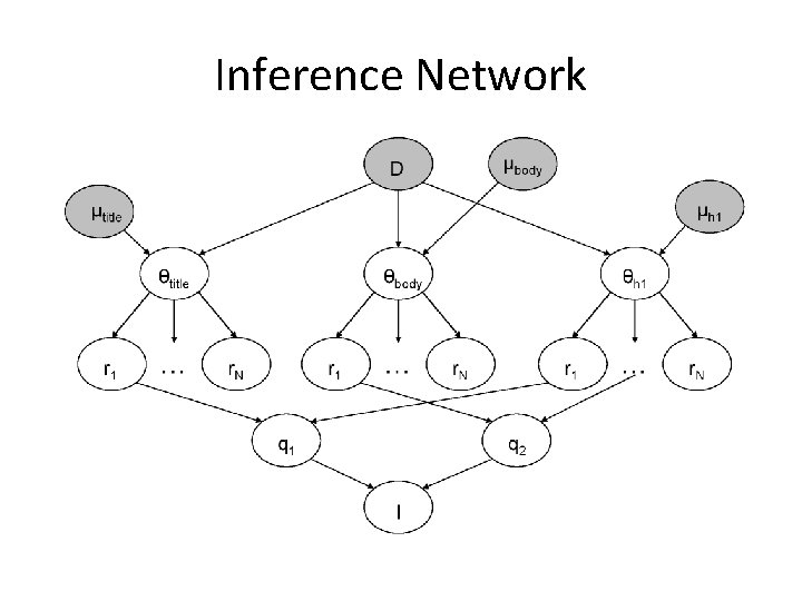 Inference Network 