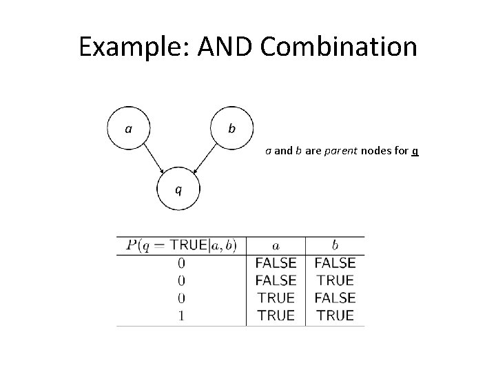 Example: AND Combination a and b are parent nodes for q 