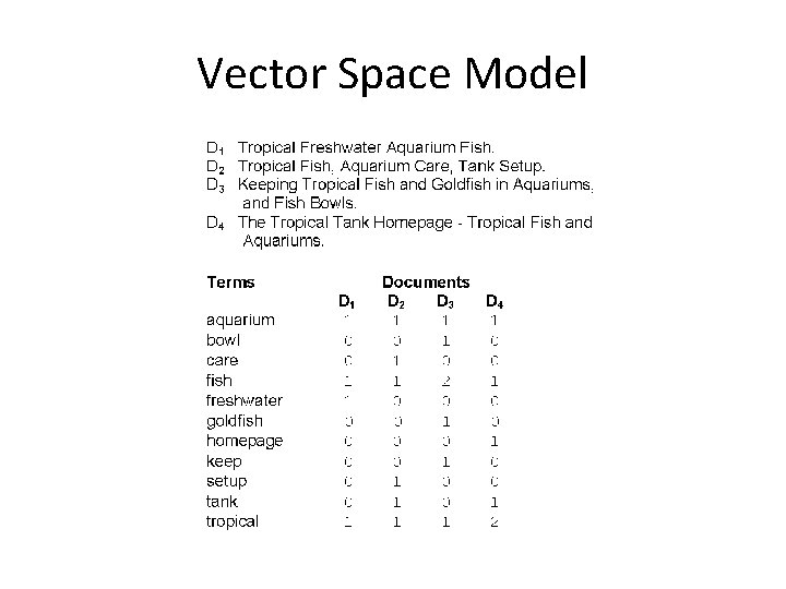 Vector Space Model 