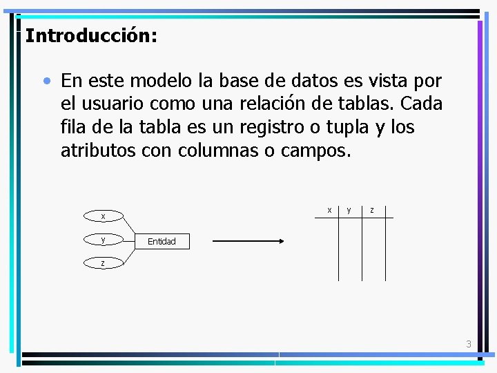 Introducción: • En este modelo la base de datos es vista por el usuario