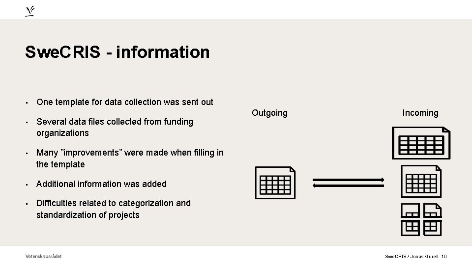 Swe. CRIS - information • One template for data collection was sent out •