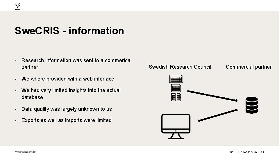 Swe. CRIS - information • Research information was sent to a commerical partner •
