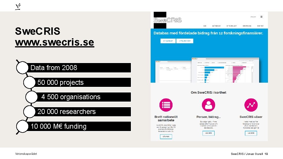 Swe. CRIS www. swecris. se Data from 2008 50 000 projects 4 500 organisations