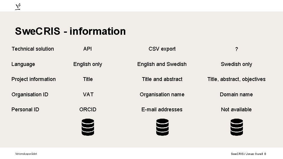 Swe. CRIS - information Technical solution API CSV export ? English only English and