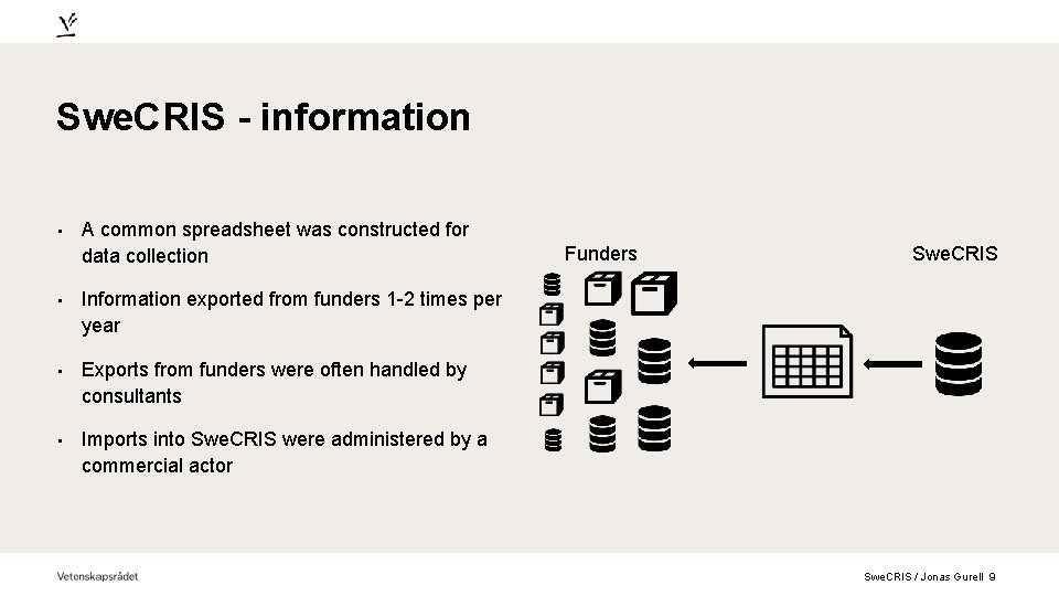 Swe. CRIS - information • A common spreadsheet was constructed for data collection •