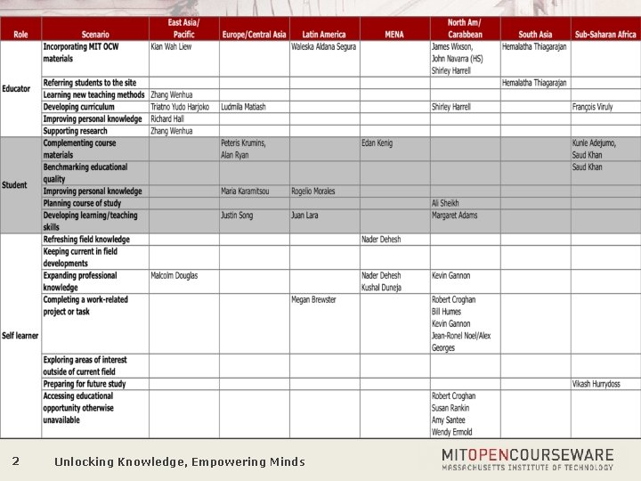 2 Unlocking Knowledge, Empowering Minds 