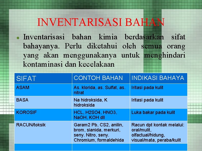 INVENTARISASI BAHAN Inventarisasi bahan kimia bahayanya Perlu diketahui yang akan menggunakanya kontaminasi dan kecelakaan