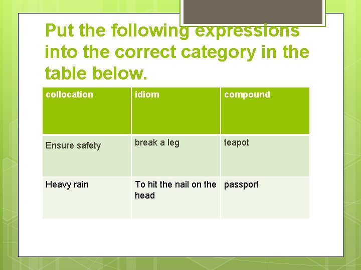 Put the following expressions into the correct category in the table below. collocation idiom