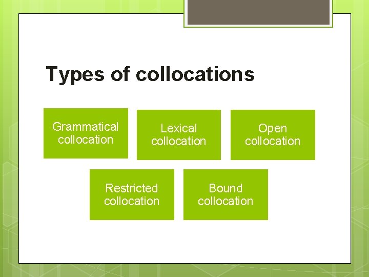 Types of collocations Grammatical collocation Lexical collocation Restricted collocation Open collocation Bound collocation 