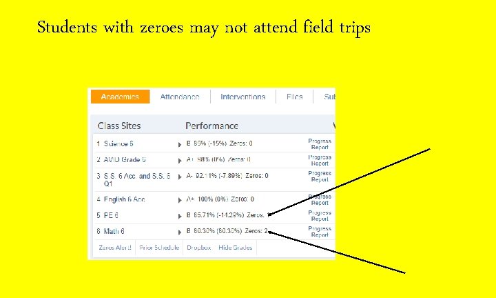 Students with zeroes may not attend field trips 