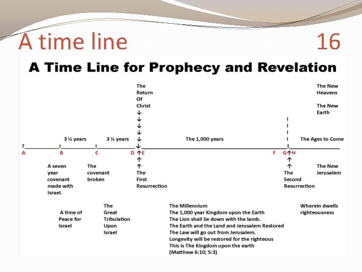 A time line 16 