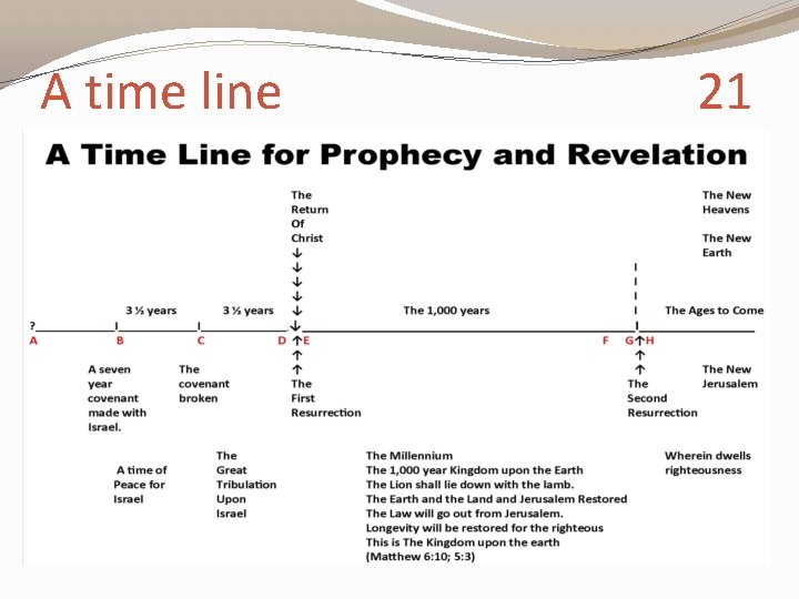 A time line 21 