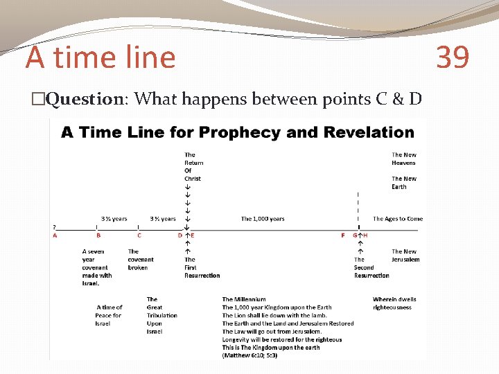A time line �Question: What happens between points C & D 39 