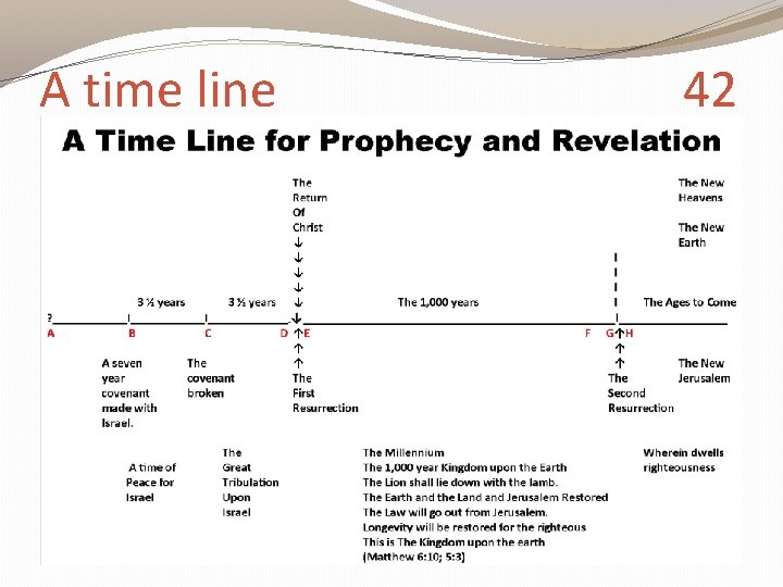 A time line 42 