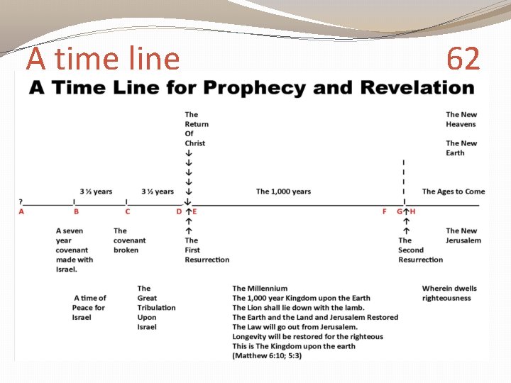 A time line 62 