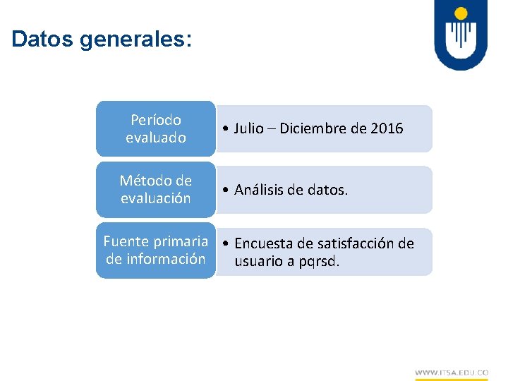 Datos generales: Período evaluado Método de evaluación • Julio – Diciembre de 2016 •