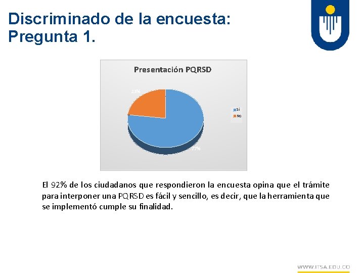 Discriminado de la encuesta: Pregunta 1. Presentación PQRSD 23% Si No 77% El 92%