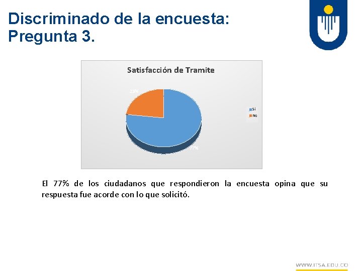 Discriminado de la encuesta: Pregunta 3. Satisfacción de Tramite 23% Si No 77% El