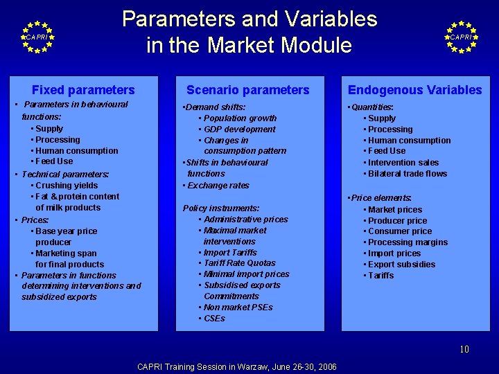 CAPRI Parameters and Variables in the Market Module Fixed parameters Scenario parameters • Parameters