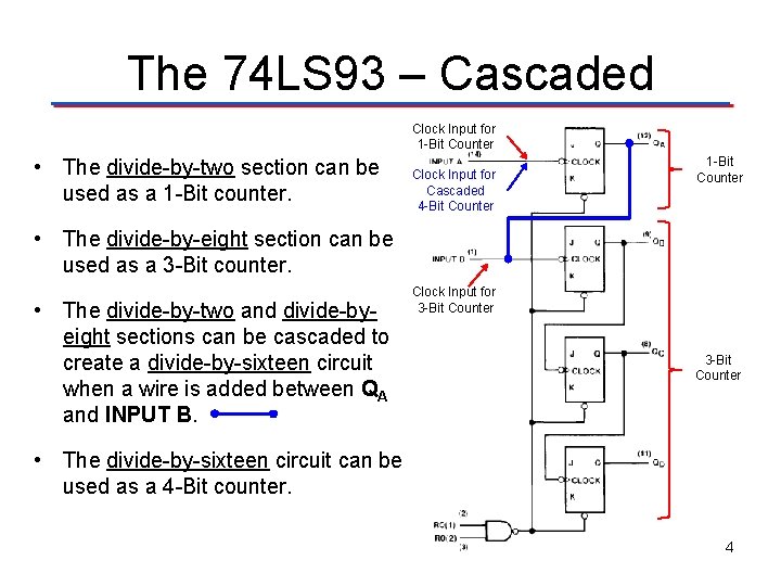 The 74 LS 93 – Cascaded Clock Input for 1 -Bit Counter • The