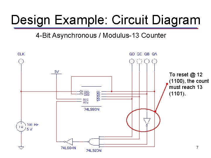 Design Example: Circuit Diagram 4 -Bit Asynchronous / Modulus-13 Counter To reset @ 12