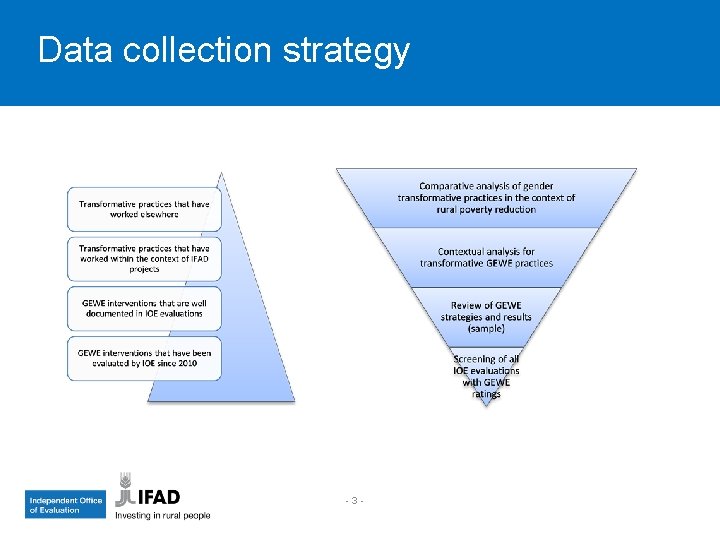Data collection strategy -3 - 