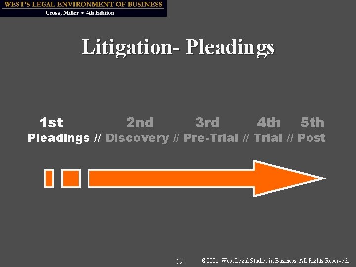Litigation- Pleadings 1 st 2 nd 3 rd 4 th 5 th Pleadings //