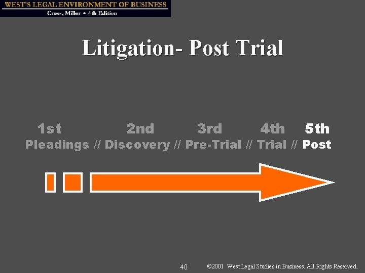 Litigation- Post Trial 1 st 2 nd 3 rd 4 th 5 th Pleadings