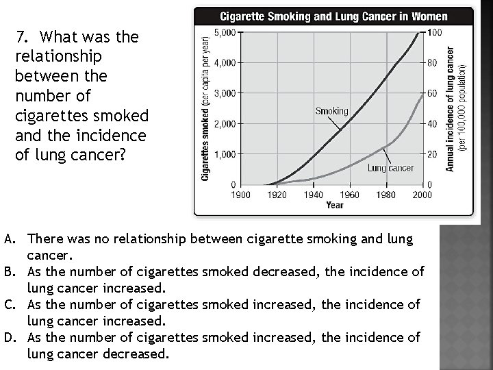 7. What was the relationship between the number of cigarettes smoked and the incidence