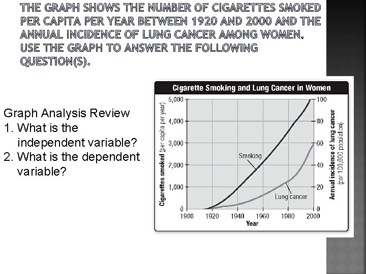 Graph Analysis Review 1. What is the independent variable? 2. What is the dependent