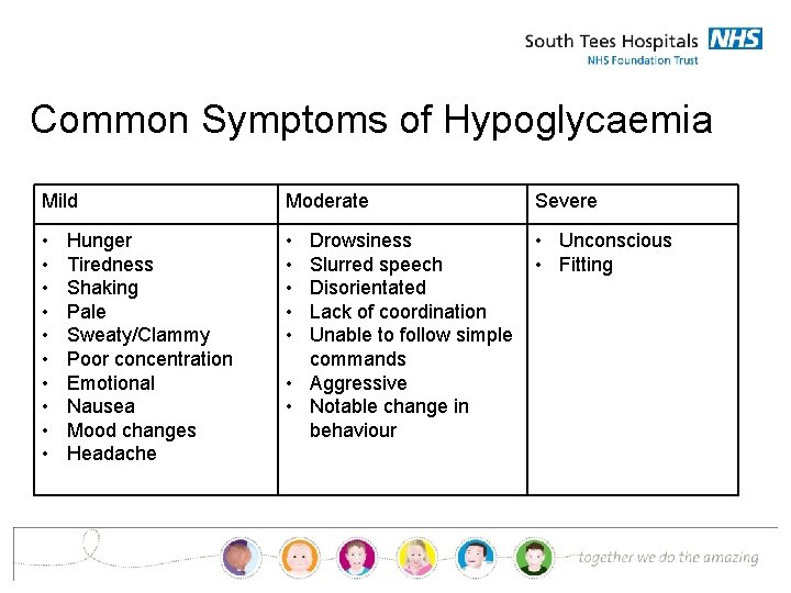 Common Symptoms of Hypoglycaemia Mild Moderate Severe • • • • Unconscious • Fitting