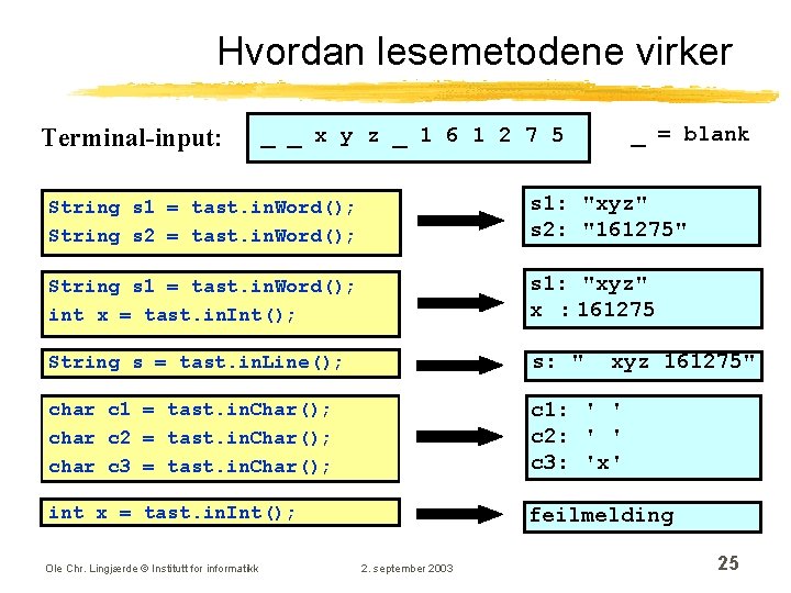 Hvordan lesemetodene virker Terminal-input: _ = blank _ _ x y z _ 1