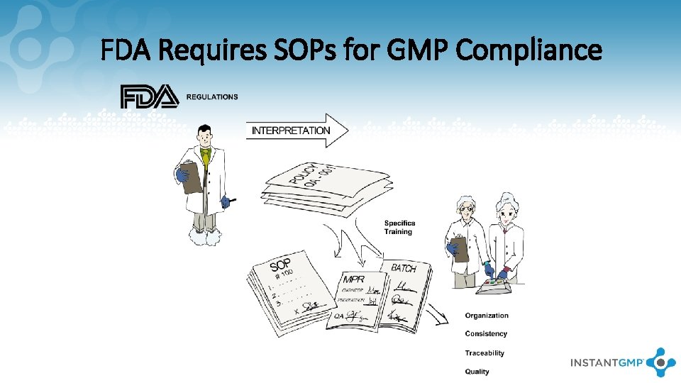 FDA Requires SOPs for GMP Compliance 