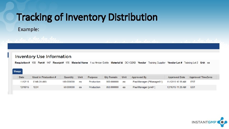 Tracking of Inventory Distribution Example: 