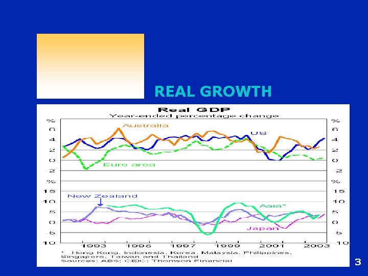 REAL GROWTH 3 