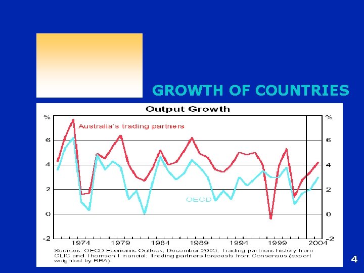 GROWTH OF COUNTRIES 4 