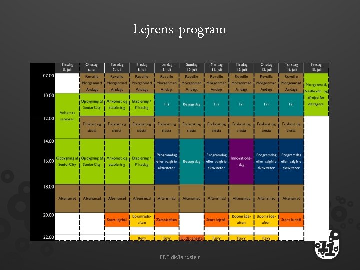 Lejrens program FDF. dk/landslejr 