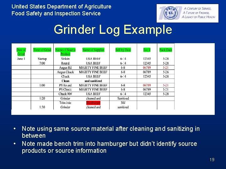 United States Department of Agriculture Food Safety and Inspection Service Grinder Log Example • United States Department of Agriculture Food Safety and Inspection Service Grinder Log Example •