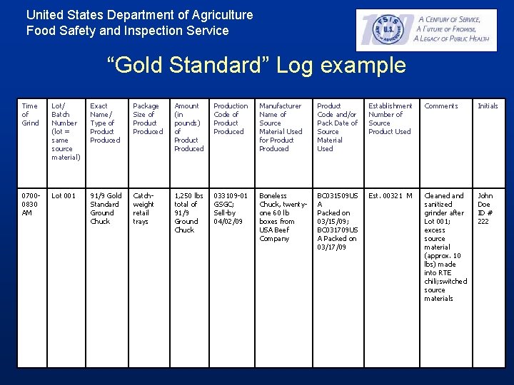 United States Department of Agriculture Food Safety and Inspection Service “Gold Standard” Log example United States Department of Agriculture Food Safety and Inspection Service “Gold Standard” Log example