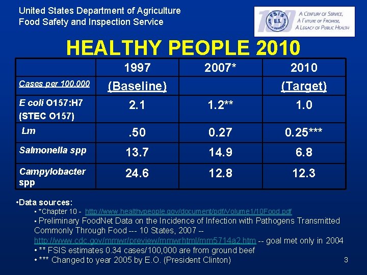 United States Department of Agriculture Food Safety and Inspection Service HEALTHY PEOPLE 2010 1997 United States Department of Agriculture Food Safety and Inspection Service HEALTHY PEOPLE 2010 1997