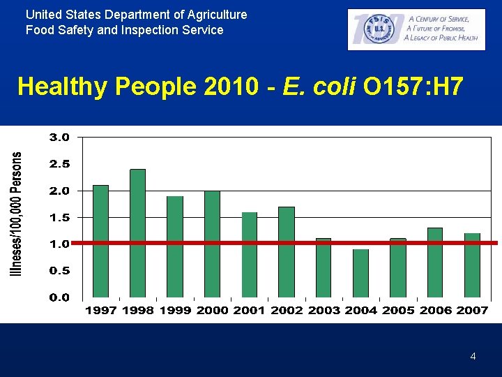 United States Department of Agriculture Food Safety and Inspection Service Healthy People 2010 - United States Department of Agriculture Food Safety and Inspection Service Healthy People 2010 -