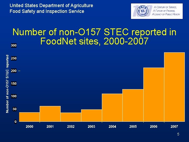 United States Department of Agriculture Food Safety and Inspection Service Number of non-O 157 United States Department of Agriculture Food Safety and Inspection Service Number of non-O 157