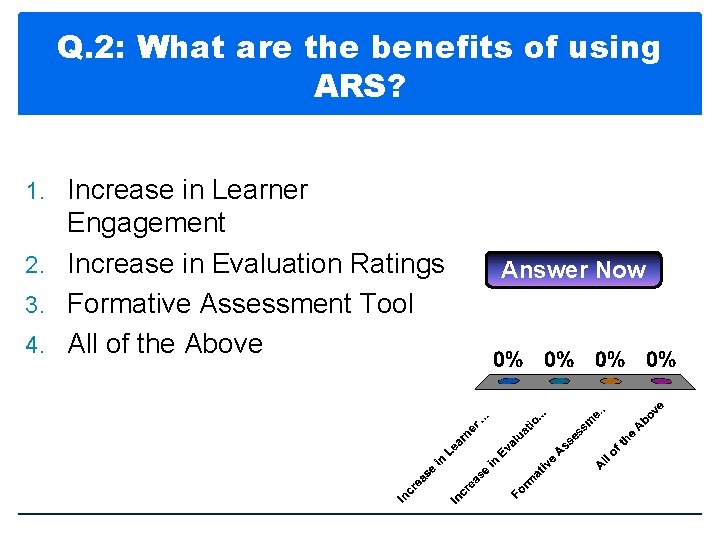 Q. 2: What are the benefits of using ARS? 1. Increase in Learner Engagement