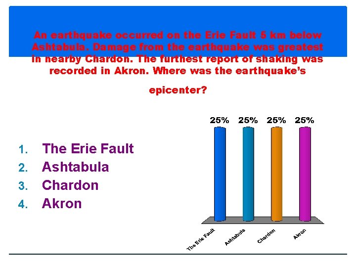 An earthquake occurred on the Erie Fault 5 km below Ashtabula. Damage from the