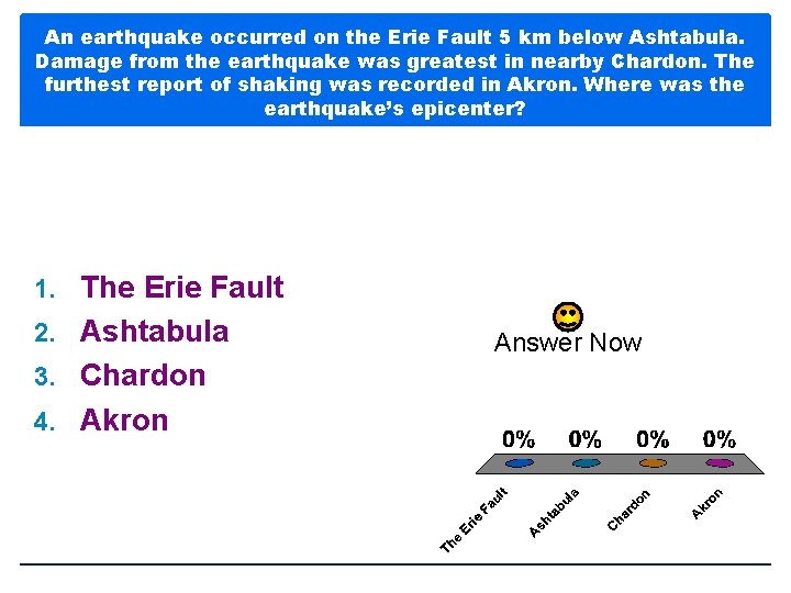 An earthquake occurred on the Erie Fault 5 km below Ashtabula. Damage from the